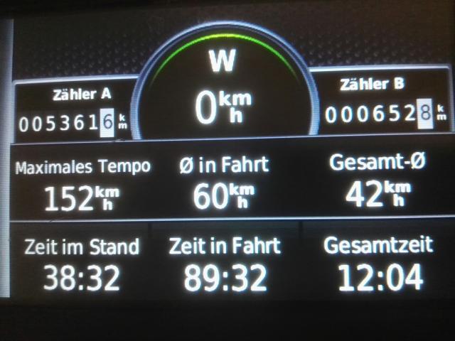 die heutigen Fahrleistungen