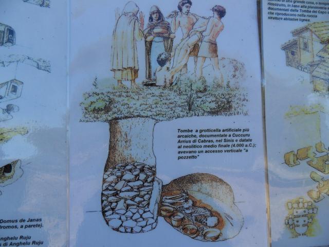 Aufbau eines Grabes in der Nekropole Anghelu Ruju